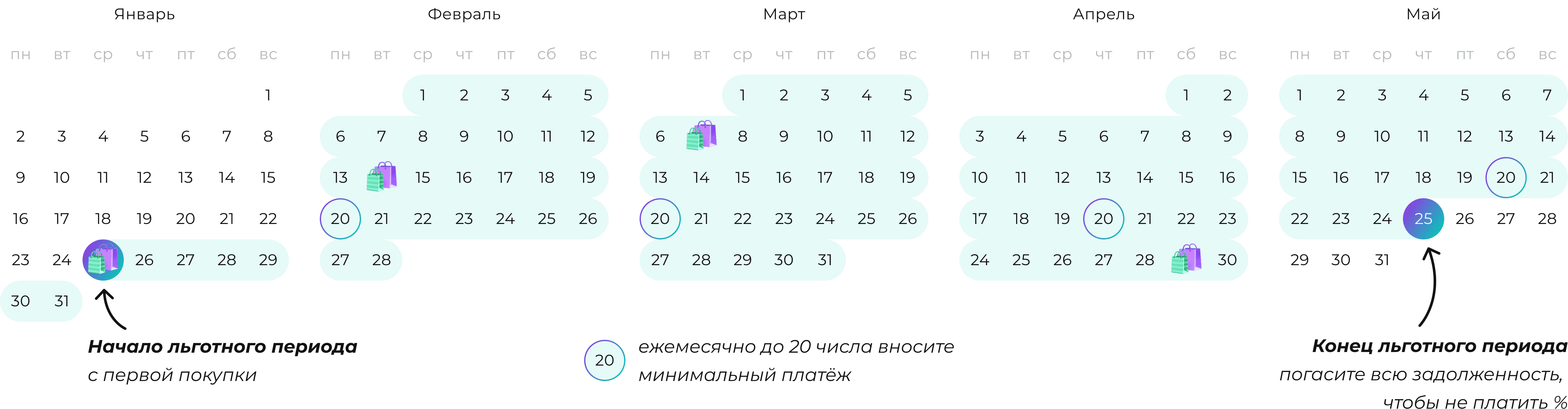 Льготный период на календаре